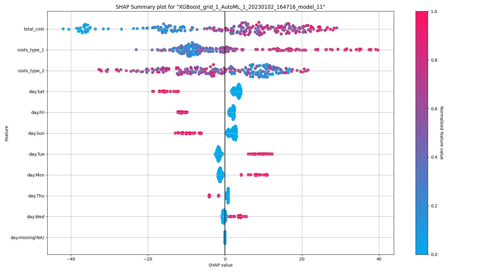 Data analysis and ML for digital marketing campaigns | Tauffer Consulting